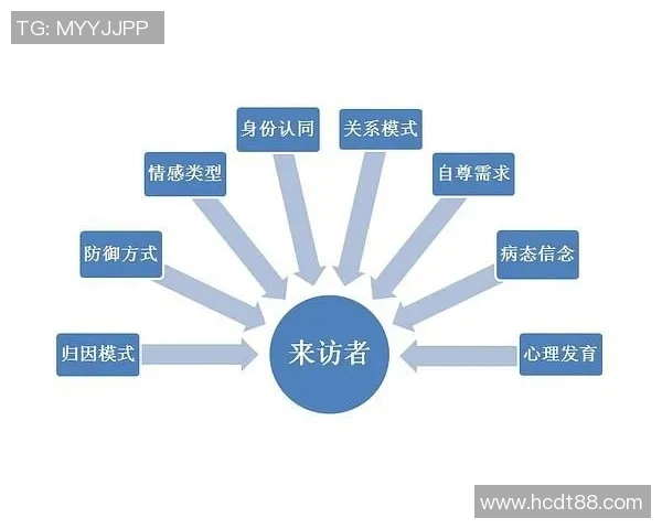 EDG在冠军杯中的心理素质分析与表现评估
